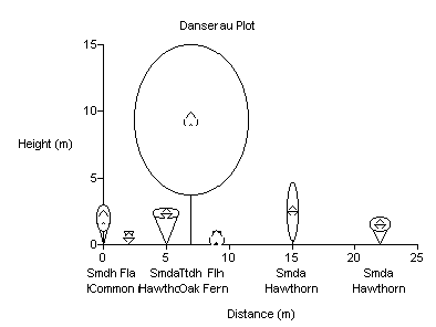 dans3.gif (2625 bytes)