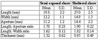 nuceanal1table.bmp (135510 bytes)